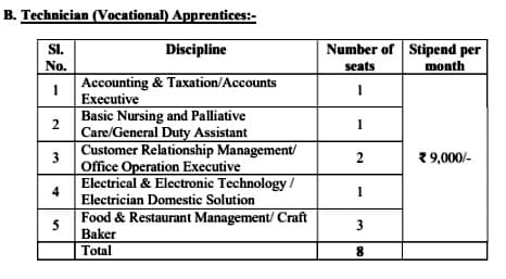 Technician (Vocational) Apprentices